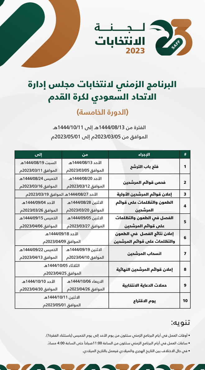 رئاسة الاتحاد السعودي