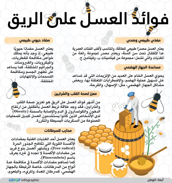 فوائد العسل على الريق